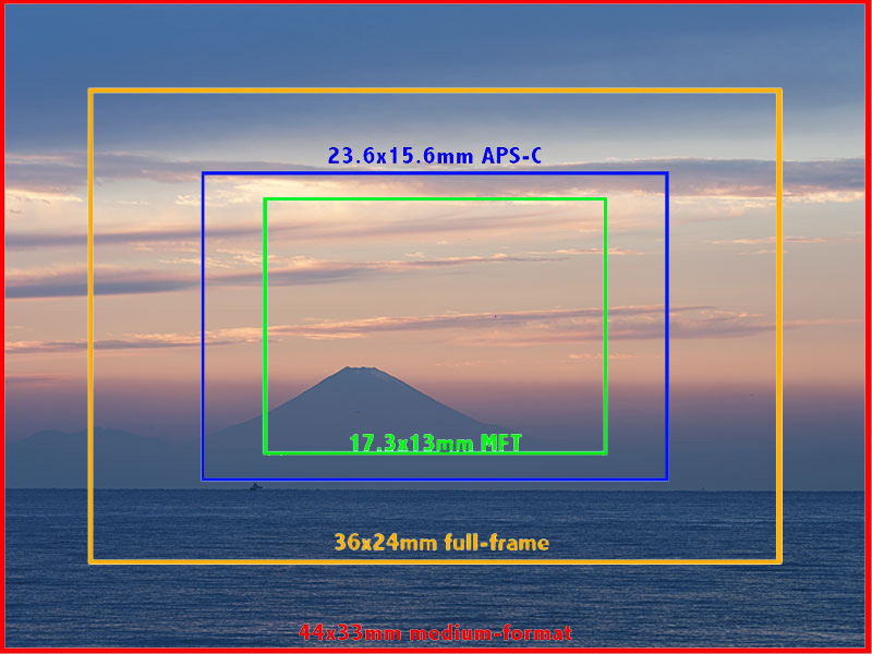 Sensor graphic showing all sizes crop factor