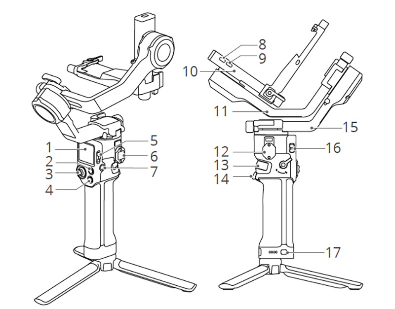 Graphic showing gimbal controls