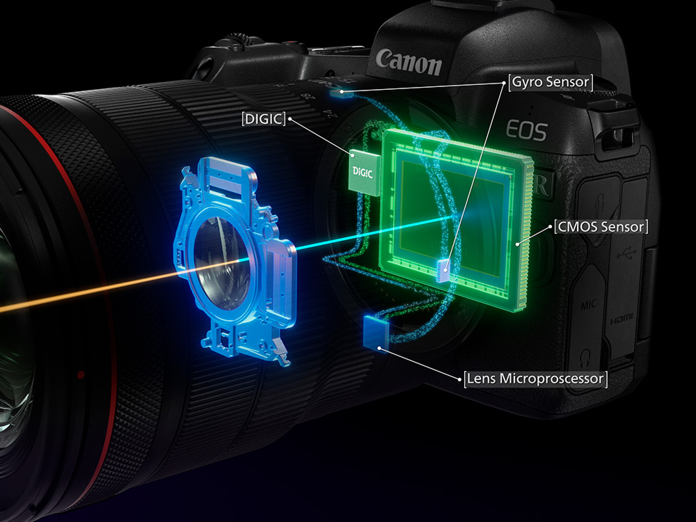 Canon IS image stabilisation lens system