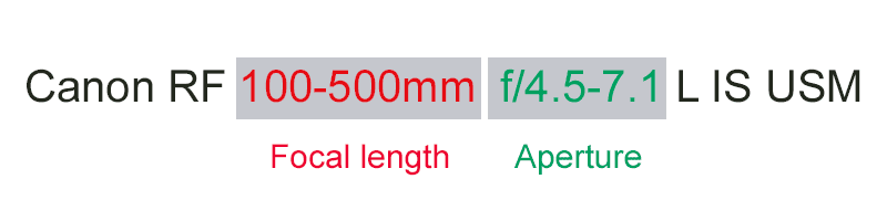 What's in a lens name explained