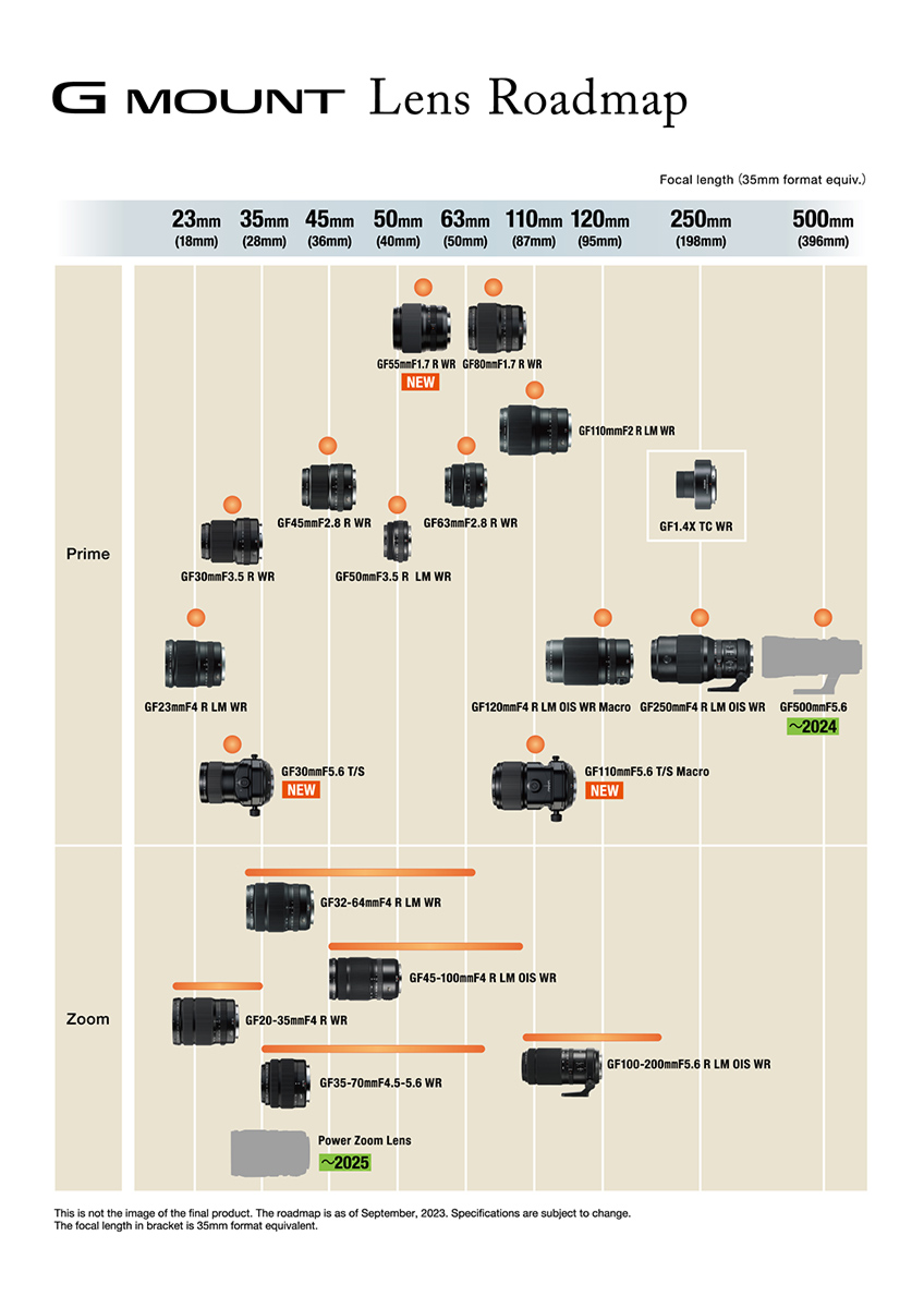Fujifilm G Mount Lens Roadmap - all lenses in development