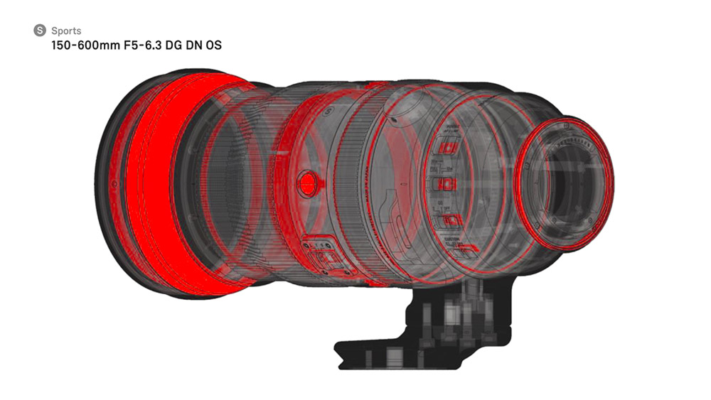 Points of weather sealing on the Sigma 150-600mm f/5-6.3 DG DN OS Sports Lens