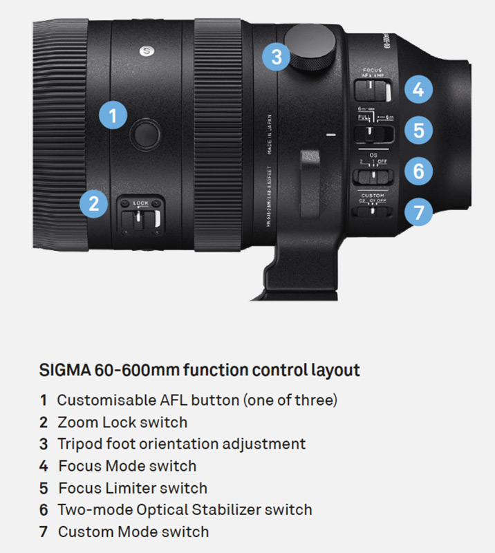 Lens barrels controls in the mirrorless 60-600mm lens from Sigma