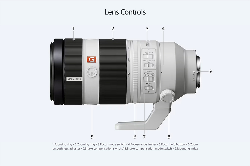 Lens barrel controls
