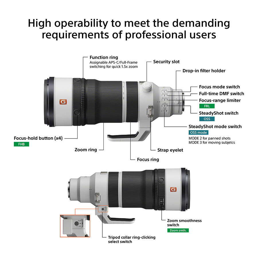 Lens controls image supplied by Sony