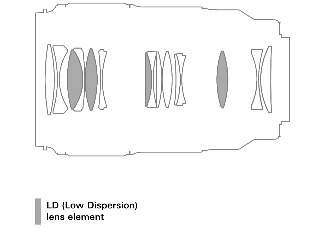 Optical design lens elements