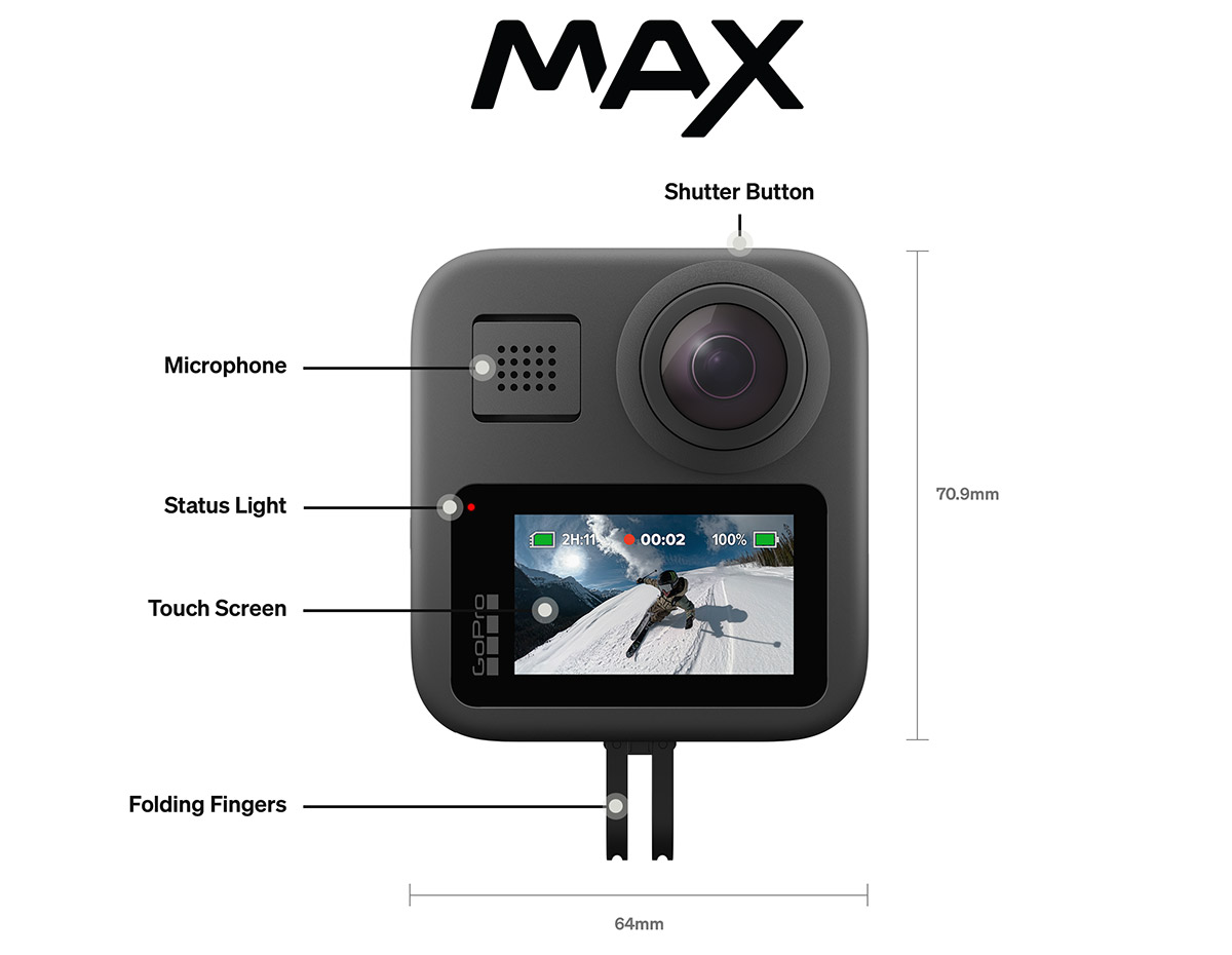 Control layout of new MAX camera with 360 content